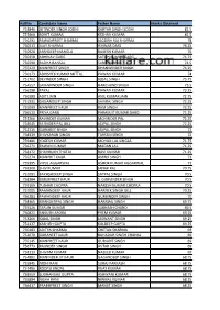 Rollno Candidate Name Father Name Marks Obtained 753846