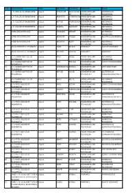 S. No. Institute Name State Last Name First Name Programme Course 1 L