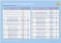 Top 50 Live Programmes (Android Players) Week Ending 23Rd October 2016