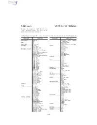 49 CFR Ch. V (10–1–04 Edition) Pt. 541, App. A