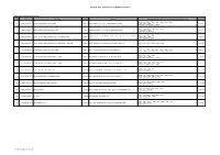 List of GP Clinics Under Primary Care Network (PCN) Scheme