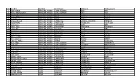 Sr.No VLE Name Statename Districtname Blockname