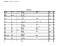 Participating Provider List.Pdf