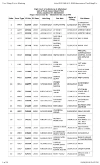 Srno. Case Type Fil No Fil Year Adv Reg Pet Adv Date of Filing Pet