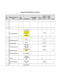 Summary of Delta Dredged Material Placement Sites