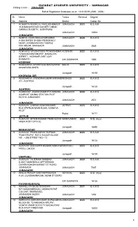 JAMNAGAR Polling Centre : JUNAGADH Roll of Registered Graduates As on 12/31/2019 (2020 - 2024)