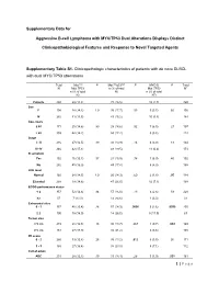 1 | Page Supplementary Data for Aggressive B-Cell Lymphoma With
