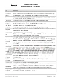 2011 Umpires Cheat Sheet
