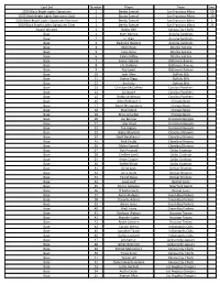 Card Set Number Player Team Seq. 2020 Black Bright Lights Signatures