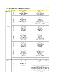 DIOCESAN PROJECTS FUNDED in 2011 Diocese Amount