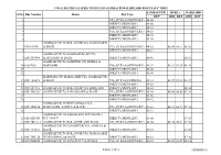 Final Rationalized Timing on Sambalpur-Bargarh Route (Up Trip)