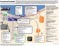 Fractured Transit at Coordinating Bus and Train Times Between Agencies, but Each Operates with a Separate Budget and Separate Management