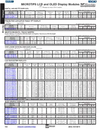 MICROTIPS LCD and OLED Display Modules This Page of Product Is Rohs Compliant