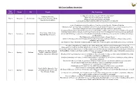 RE Curriculum Overview