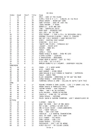 05-2016 Index Good Short Total Song 1 55 0 55 DNCE