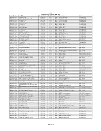 Of 10 IBLA Pending Cases As of July 31, 2020 | 597 Docket Number Case Title Docketed Date Fiscal Year Bureau Case Subject Status IBLA-2016-0275 Thomas E