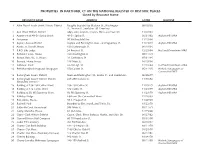 List by Resource Name