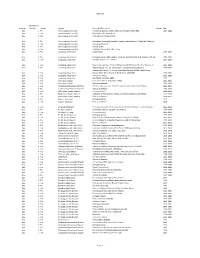 Location Box/Album Number Format Subject Expanded Description