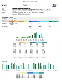 Statistics for Brynosaurus.Com (2005)