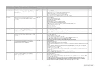 Documents Relating to the MSLR in The
