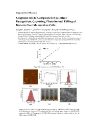 Graphene Oxide Composite for Selective Recognition, Capturing, Photothermal Killing of Bacteria Over Mammalian Cells