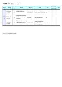 LPM2021 Presentation List (150 Presentations As of May 25 )