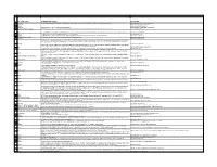 Package Name Software Description Project