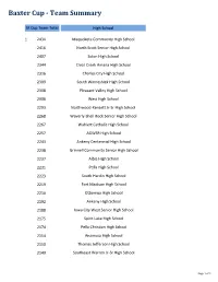 Baxter Cup ‐ Team Summary