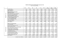 Trends in Headcount Enrollment, Fall 2015 - 2020 Public Institutions