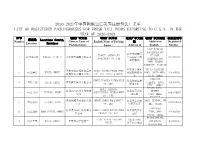 2020-2021年中国鸭梨出口美国注册包装厂名单list of Registered