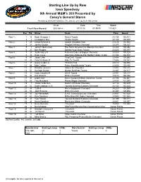 Starting Line up by Row Iowa Speedway 9Th Annual M&M's 200