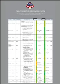 Existing Risk Control Measures LCR Additional