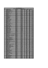S.No. BENEFICIARY NAME FOLIO NO. WARRANT NO. No. Of