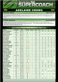 ADELAIDE CROWS BERNIE VINCE (Mid) $381,800 Having Played in the SANFL Last Week, Vince Is Likely to Be One of a Host of Inclusions for Adelaide This Round