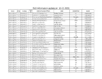 BLO Information Update on 10-11-2020 PART District AC No AC Name NAME of POLLING STATION NAME DESIGNATION MOBILE NO Dakshin Dinajpur 37 Kushmandi (SC) 1 Minapara F.P
