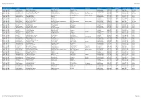 NHS Wales Informatics Service Practice Detail SCH-PCT-010 Practice Details and Service Status V4.5 Page 1 of 1