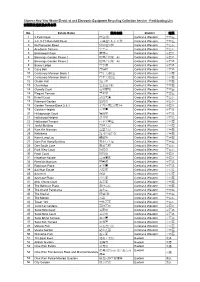 Participating List 送舊回收迎新歲參與名單