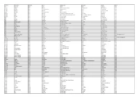 Surname First Name Honours Rank Major Unit Sub Unit Parish Notes Dade William J NULL NULL NULL NULL Yoxford NULL Daines Alfred N
