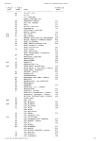 3 Digit 2 Digit Ticketing Code Code Name Code ------6M 40-MILE AIR VY A.C.E