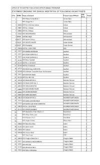 PESHAWAR STATEMENT SHOWING the SCHOOL WISE DETAIL of FOLLOWING VACANT POSTS PST S.No