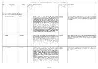 S.NO Programme Channel Total Nature of Complaints Telecast Date of the Action by BCCC Number of Programme Reviwed Complaints by BCCC Received