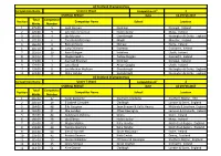 Competition Name Position Total Marks Competitor Number 1 275.00