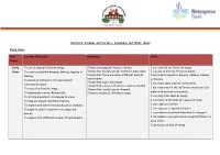 Music Early Years Year Group Learning Objective Knowledge
