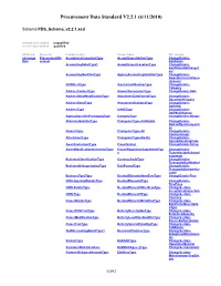 Schema PDS Schema V2.2.1.Xsd