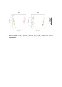 Supplemental Figure S1. Principal Component Analysis (PCA) for the Leaf and Root Transcriptomes