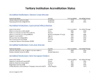 Tertiary Institution Accreditation Status