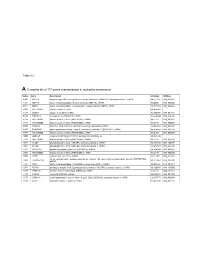 WNT16 Is a New Marker of Senescence