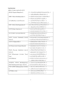 1 Supplementary Table S1. Primers Used for RT-Qpcr PROX1