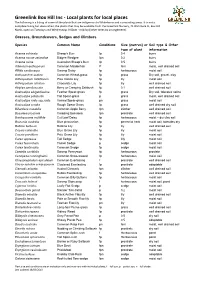 The Following Listing