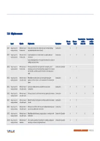 7.2.3 Mitigation Measures